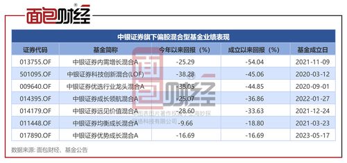 踩雷工業(yè)富聯(lián)累虧45%，中銀證券公募產(chǎn)品重挫，臨沂企業(yè)ERP銷售亦受影響