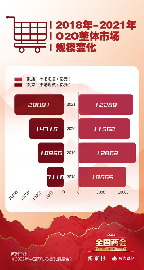 數(shù)讀兩會(huì) 恢復(fù)和擴(kuò)大消費(fèi)成重點(diǎn)，哪些省份最愛(ài)‘買買買’？臨沂企業(yè)ERP銷售觀察