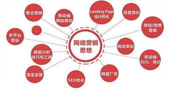 2018年網(wǎng)絡推廣與網(wǎng)絡營銷深度解析及其在臨沂企業(yè)ERP銷售中的應用