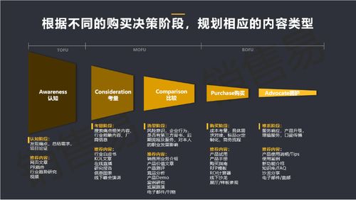四個(gè)步驟，開啟B2B企業(yè)內(nèi)容營銷 以臨沂企業(yè)ERP銷售為例