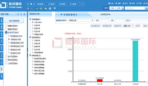 臨沂企業(yè)ERP銷售新突破 卓求傳動(dòng)簽約智邦國際ERP系統(tǒng)，實(shí)現(xiàn)銷售與采購高效聯(lián)動(dòng)